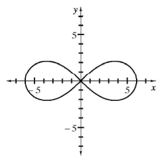 Connected curve, turning at the approximate points, (negative 6, comma 0), (negative 4, comma 2), (0, comma 0), (4, comma negative 2), (6, comma 0), (4, comma 2), (0, comma 0), (negative 4, comma negative 2), back to (negative 6, comma 0).